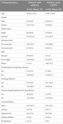 Mental health and sleep quality among patients with asthma and COPD